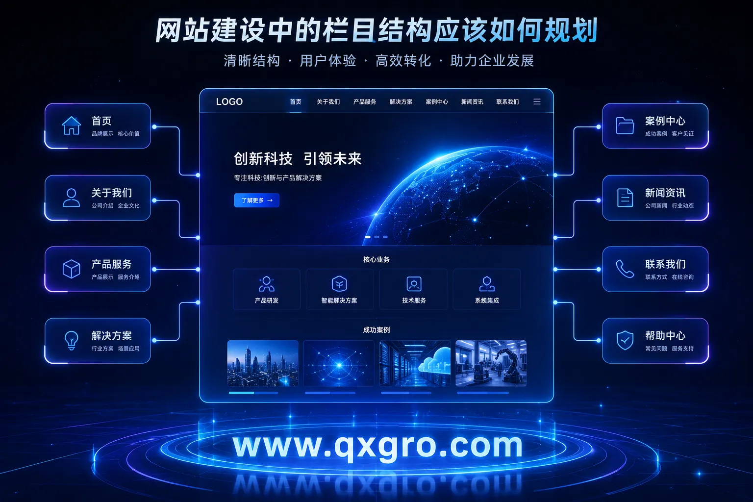 广州网站建设中的栏目结构应该如何规划 广州网站建设中的栏目结构应该如何规划