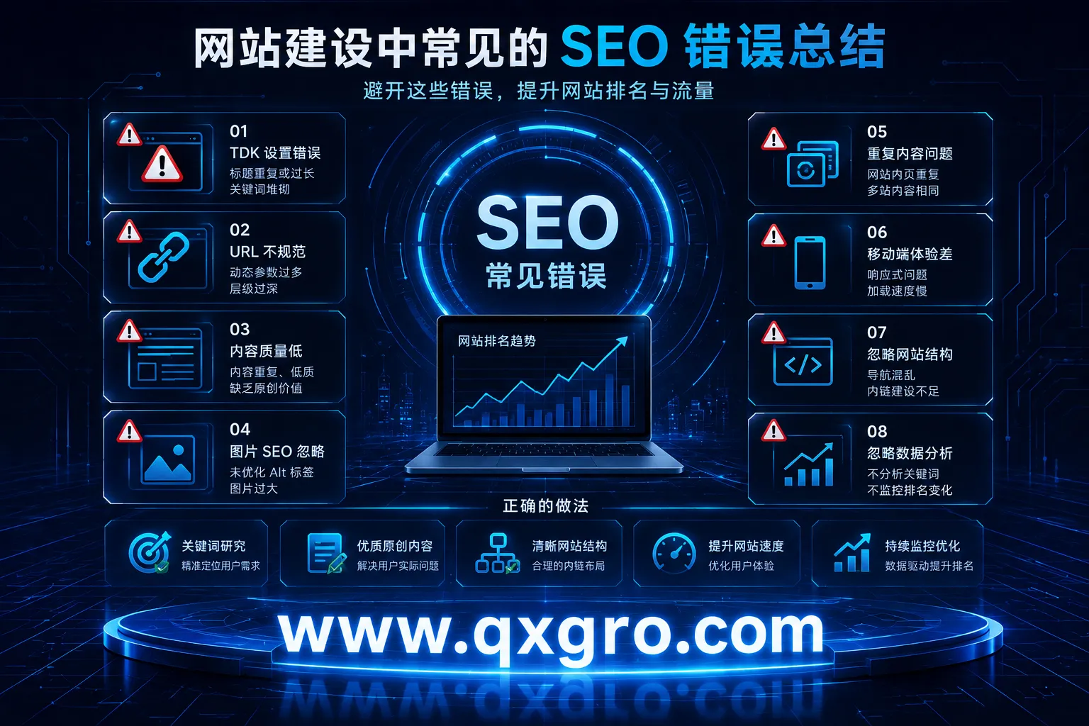 广州网站建设中常见的SEO错误总结 广州网站建设中常见的SEO错误总结
