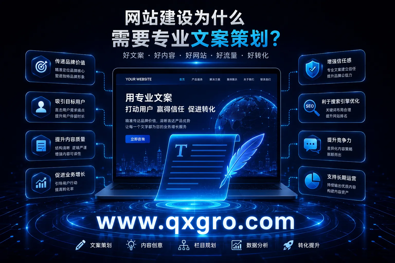 广州网站建设为什么需要专业文案策划 广州网站建设为什么需要专业文案策划
