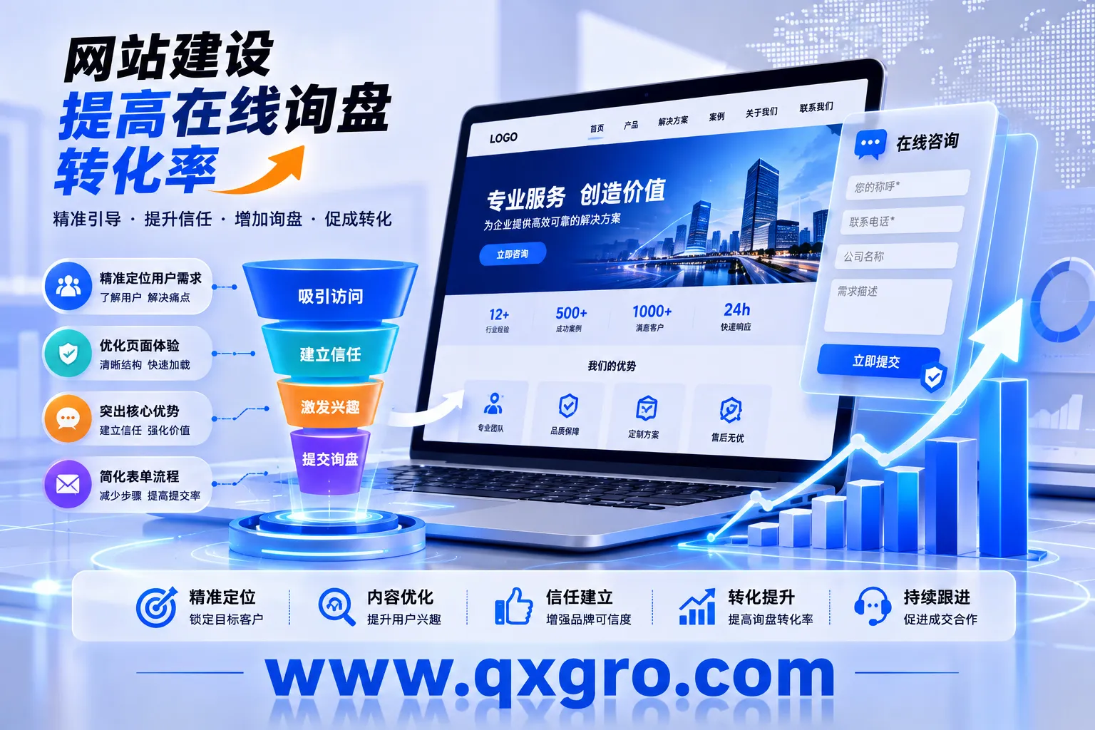 广州网站建设如何提高在线询盘转化率 广州网站建设如何提高在线询盘转化率